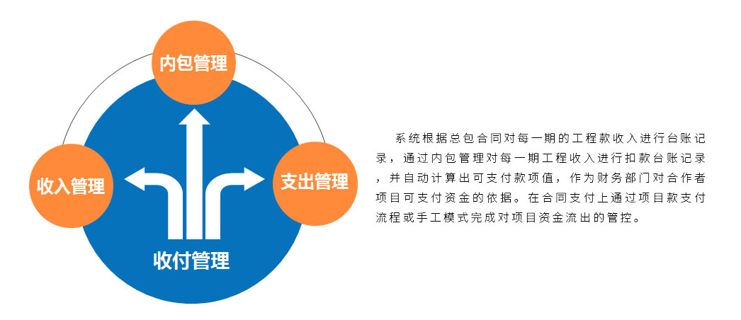 工程管理軟件