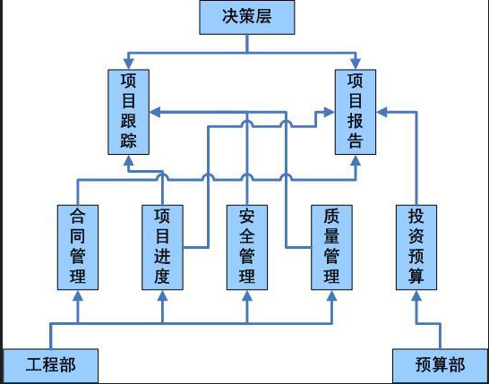 工程管理軟件