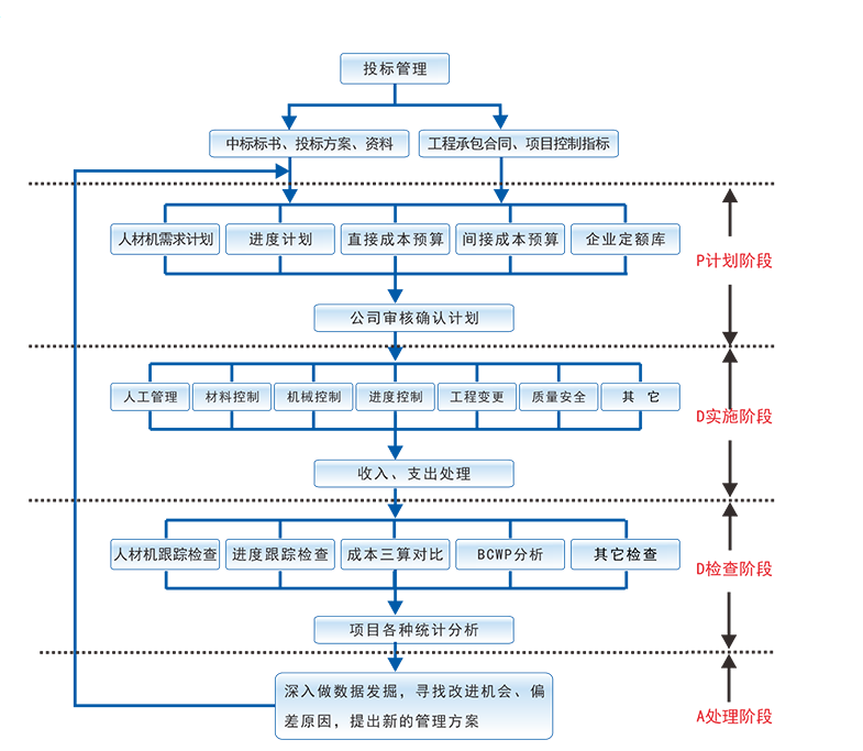 成本管理系統