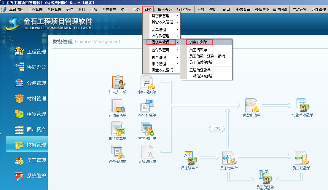 資金計劃單