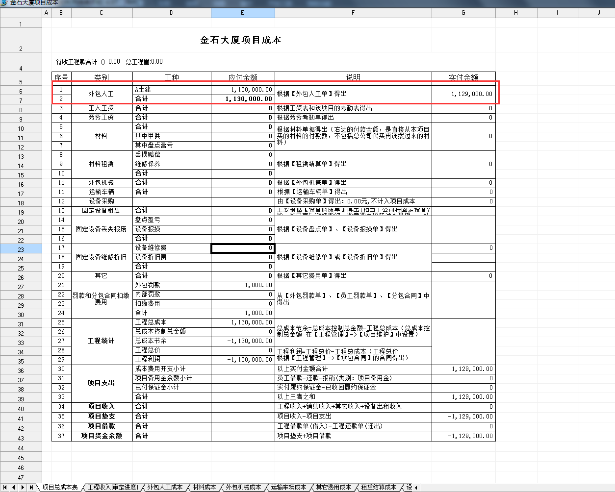 項目成本表