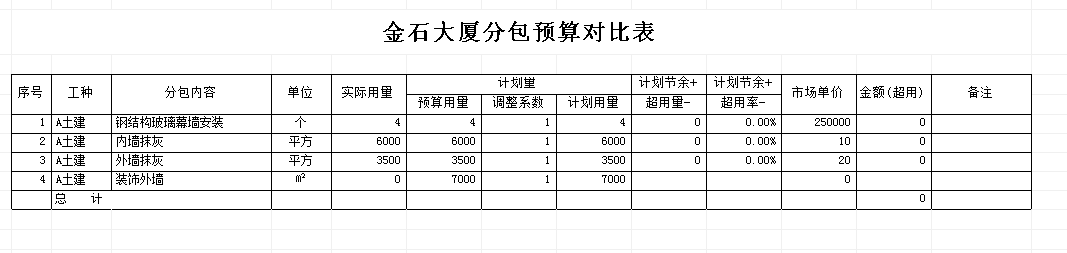 分包預算對比