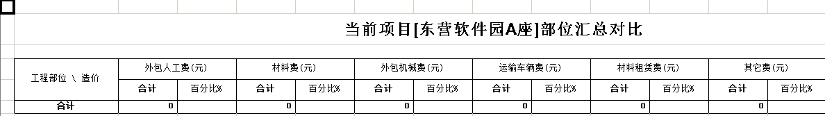 成本對比