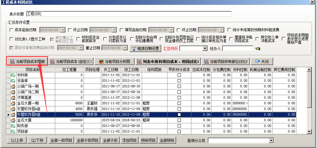 成本利潤對比