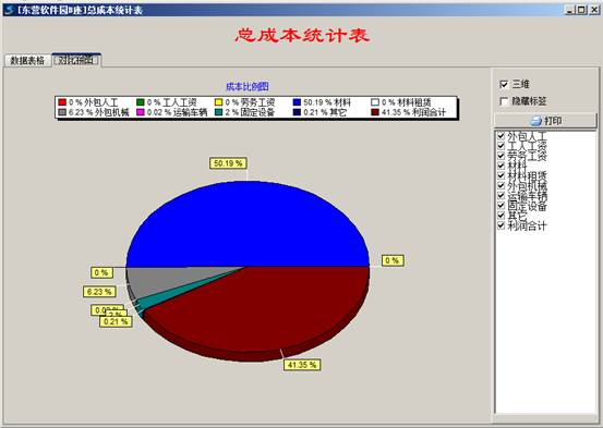 分析圖表