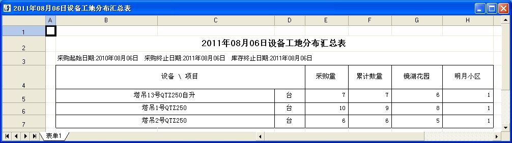 設備工地分布