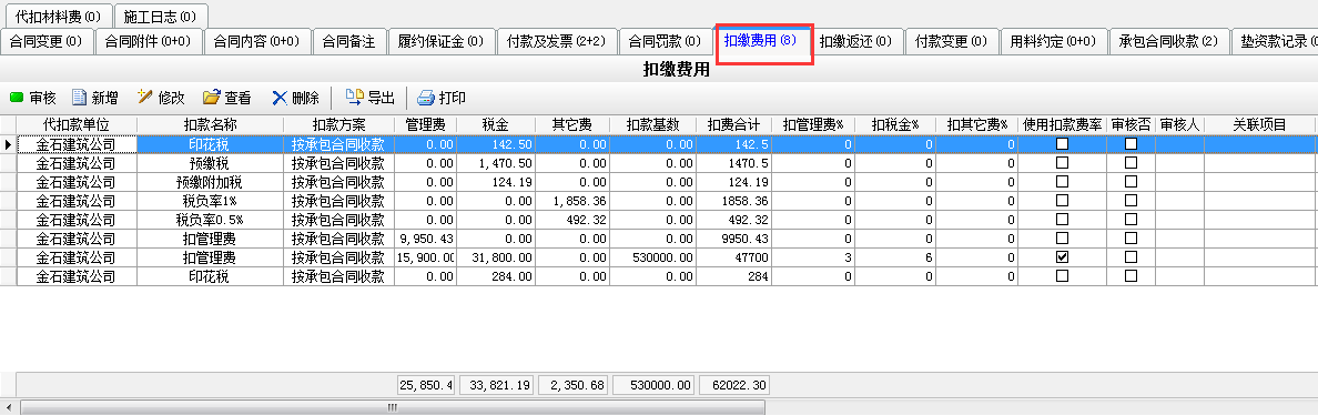 扣繳費用