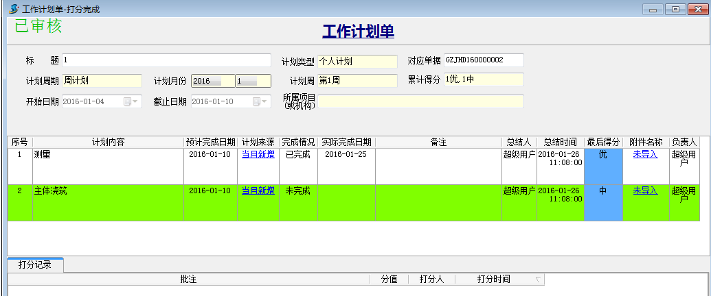 成本結轉