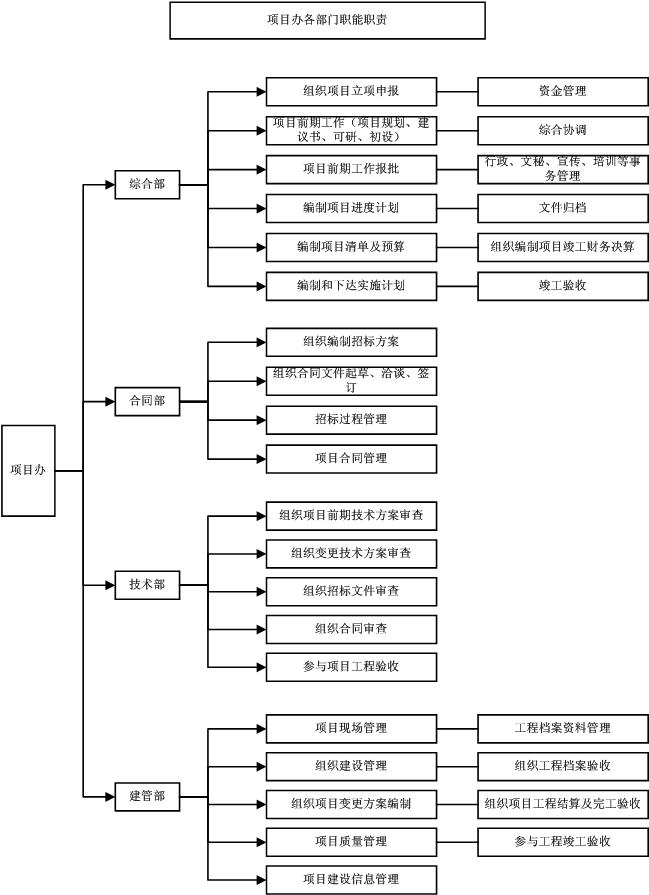 工程管理軟件
