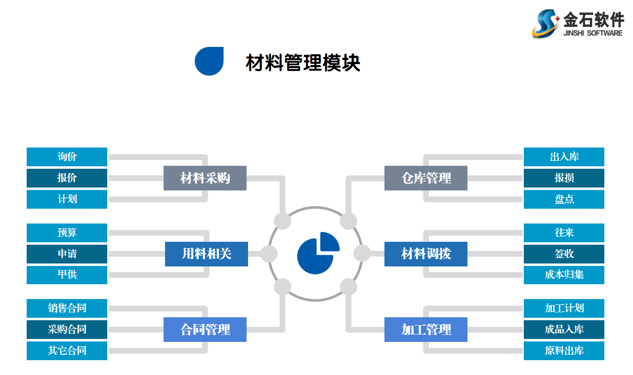 工程管理軟件