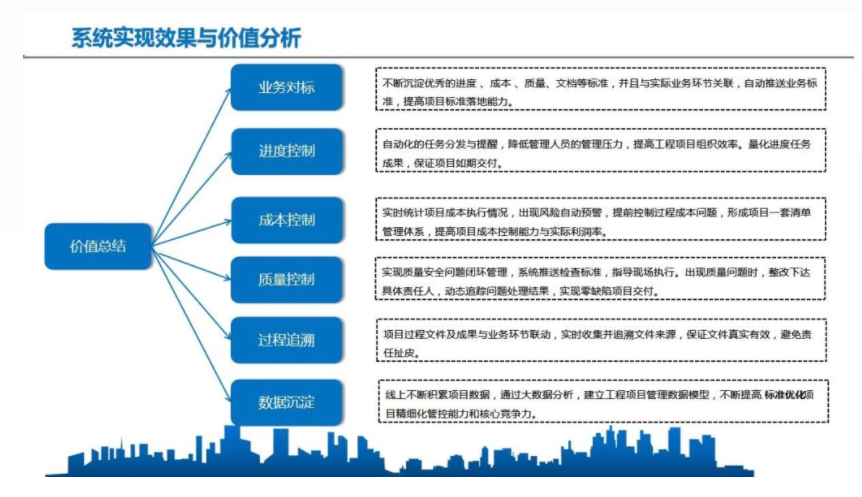 施工管理系統