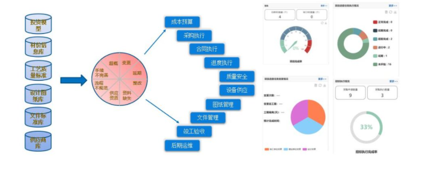 工程項目管理軟件