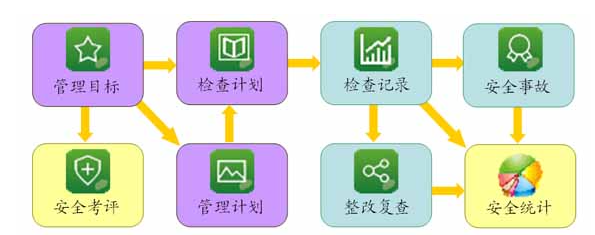 工程管理軟件