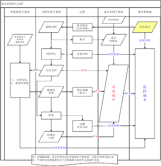 倉庫管理系統(tǒng)