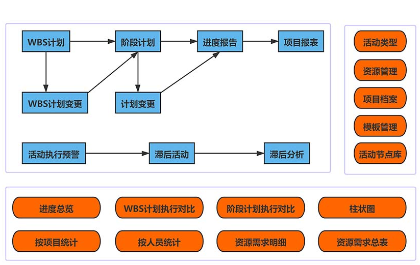 建筑項目管理系統