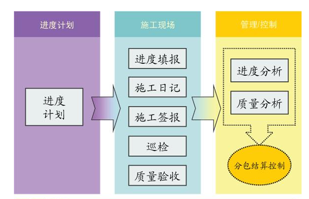 倉庫管理系統(tǒng)
