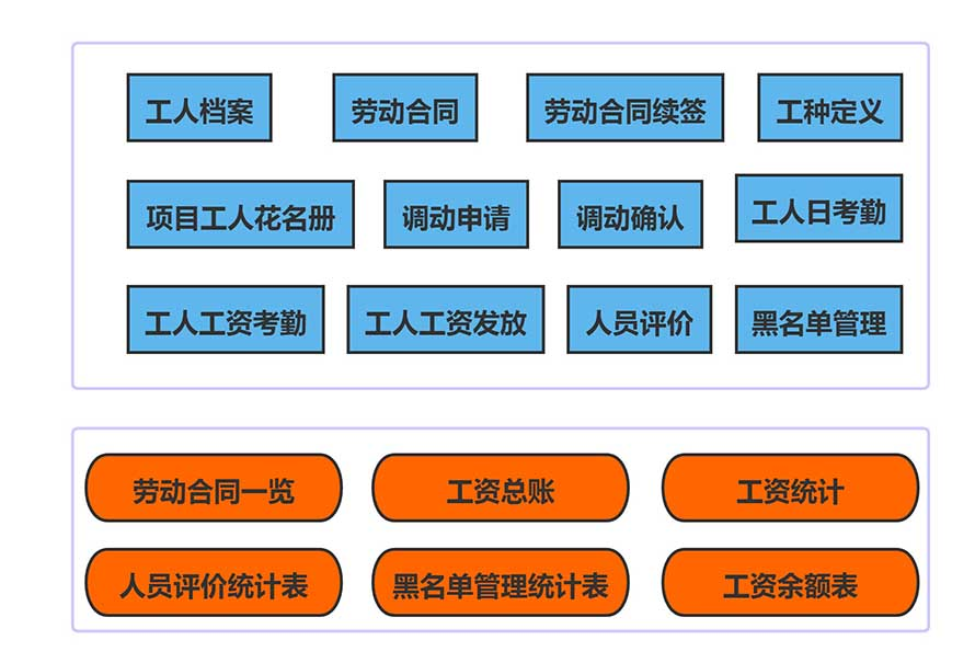 建筑工程管理系統(tǒng)