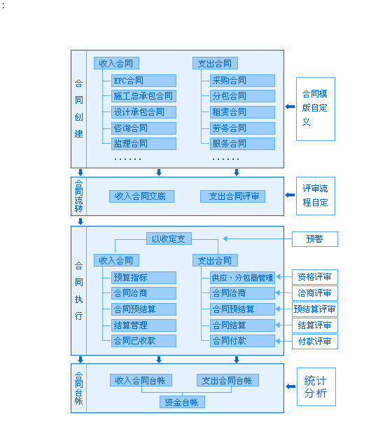 建材控制