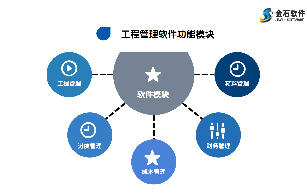 施工管理系統