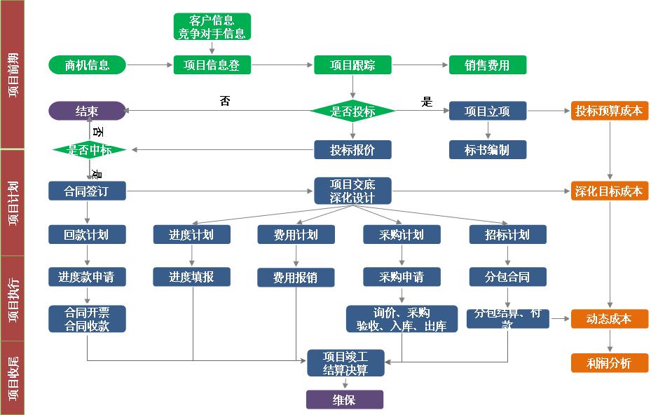 施工管理軟件