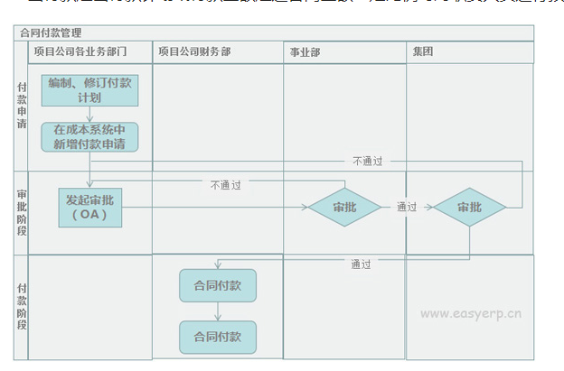 勞務分包管理