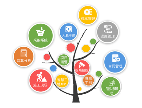 oa系統(tǒng)功能