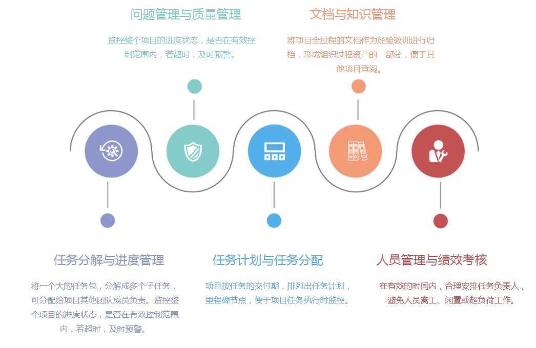 OA解決問題