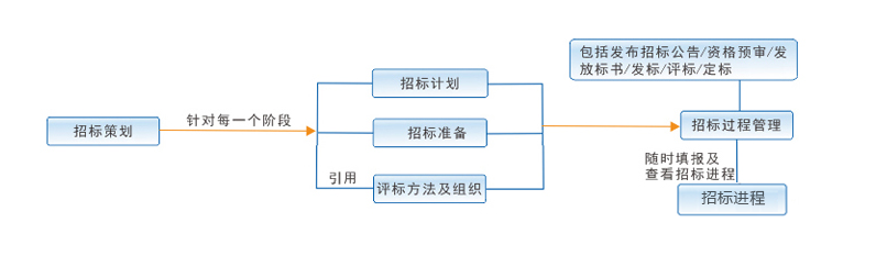 施工管理系統