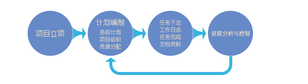 資產(chǎn)管理系統(tǒng)