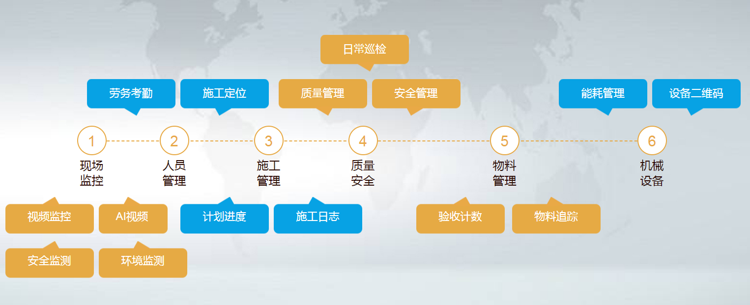 施工管理系統(tǒng)