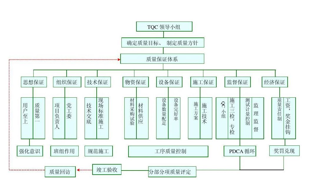 工程管理軟件