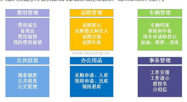 施工管理系統