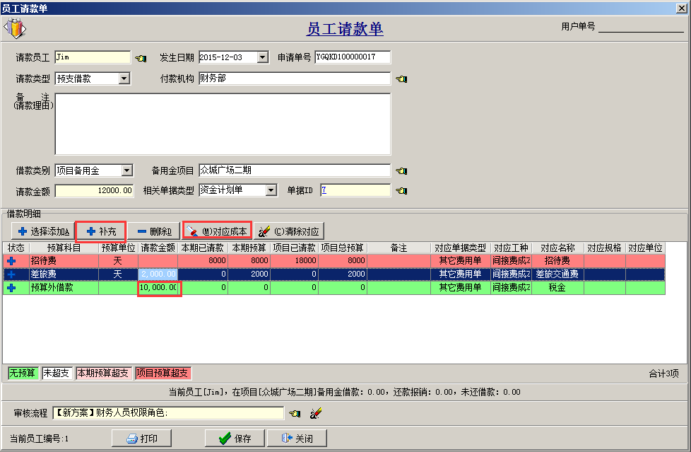超支標記