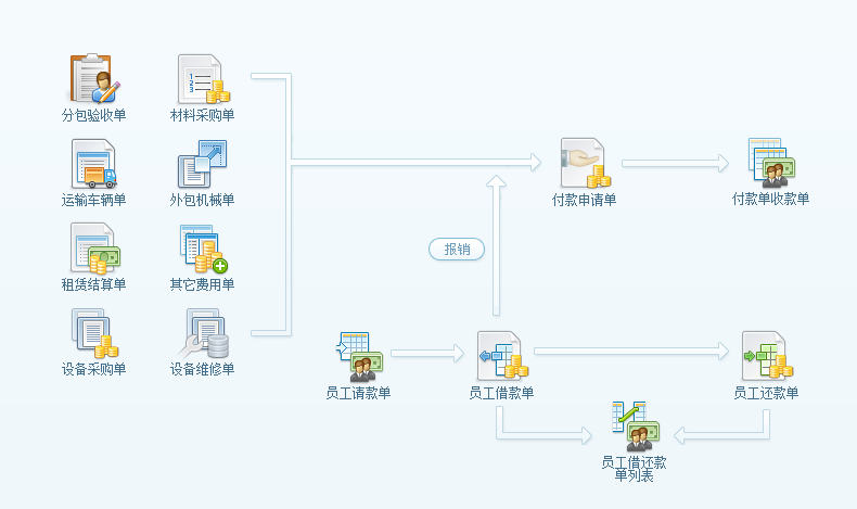 財務管理