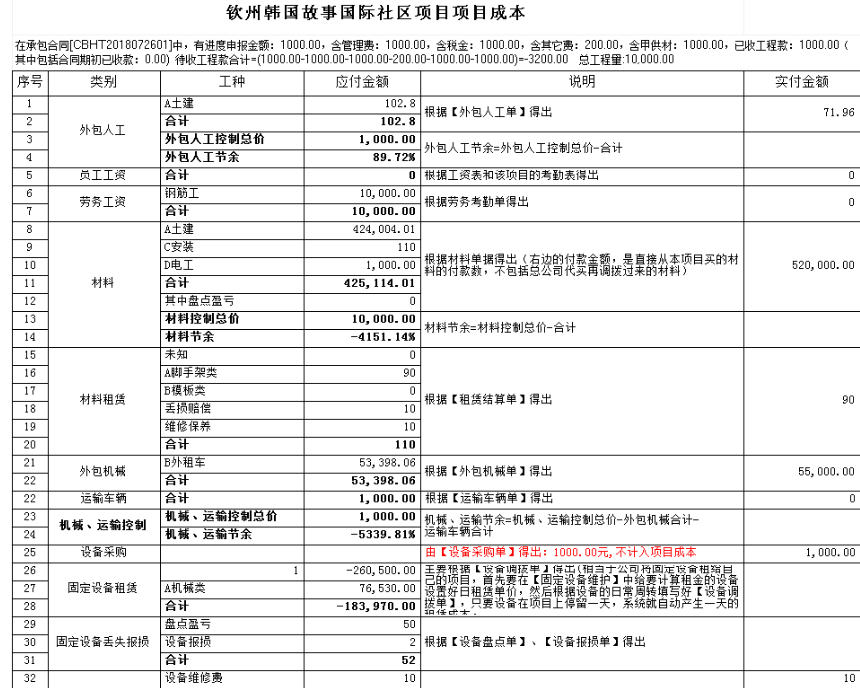 成本統計表