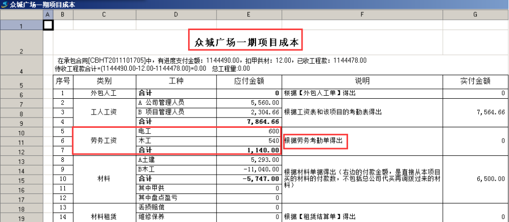 項目成本統計