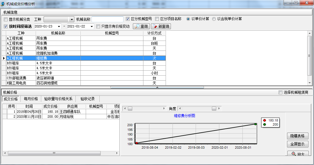 機械成交價格分析