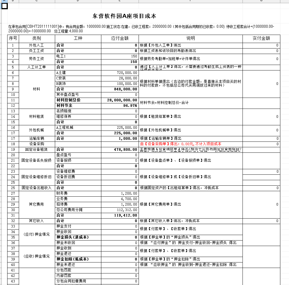 項目成本構成