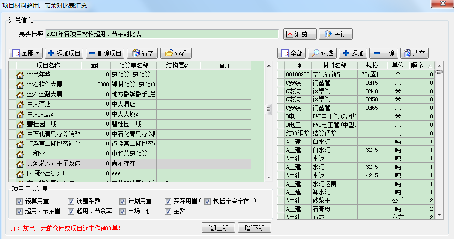 預算執行匯總