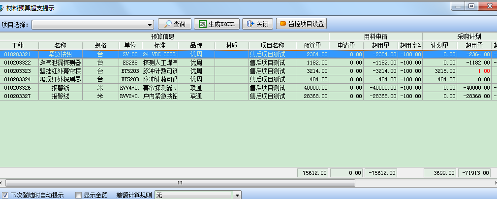 預算超支提示