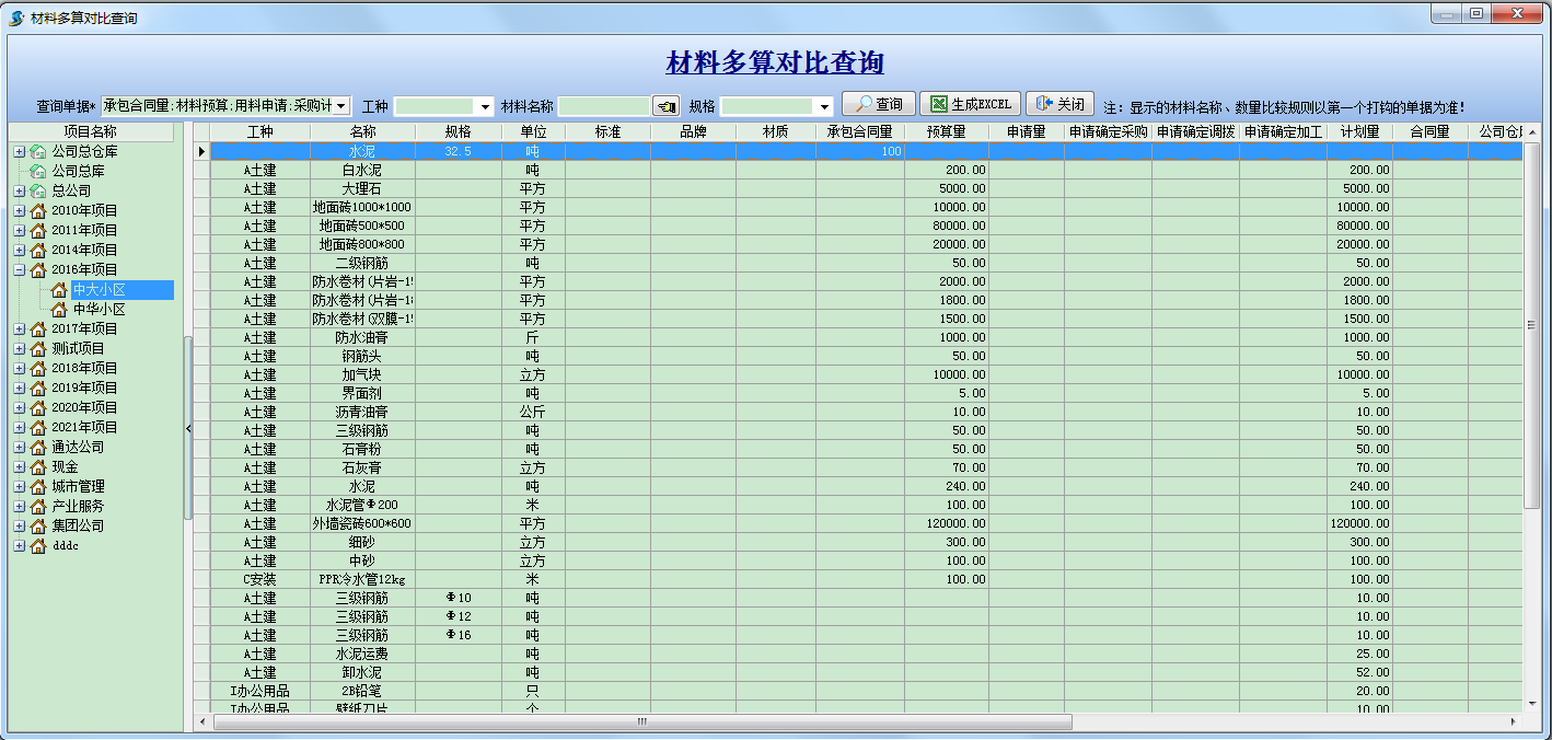 材料預算多算對比