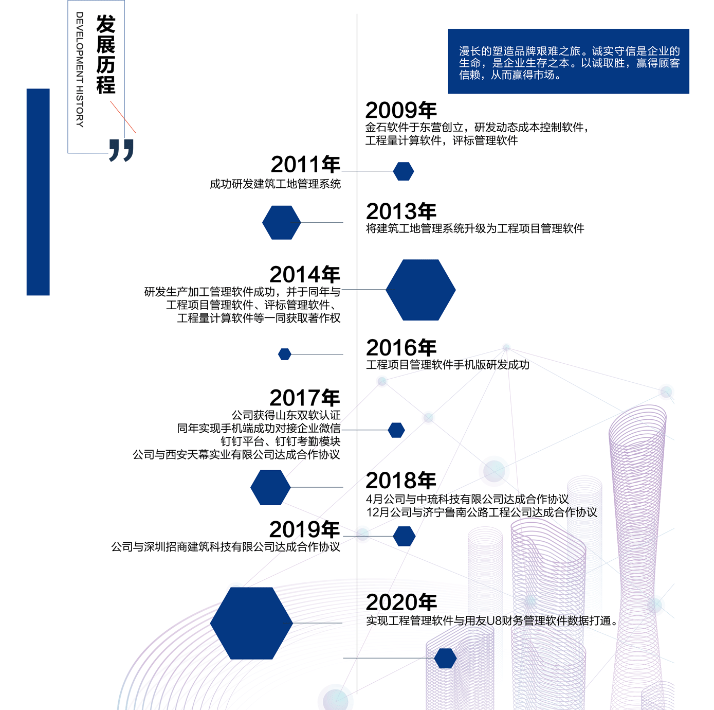 發展歷程