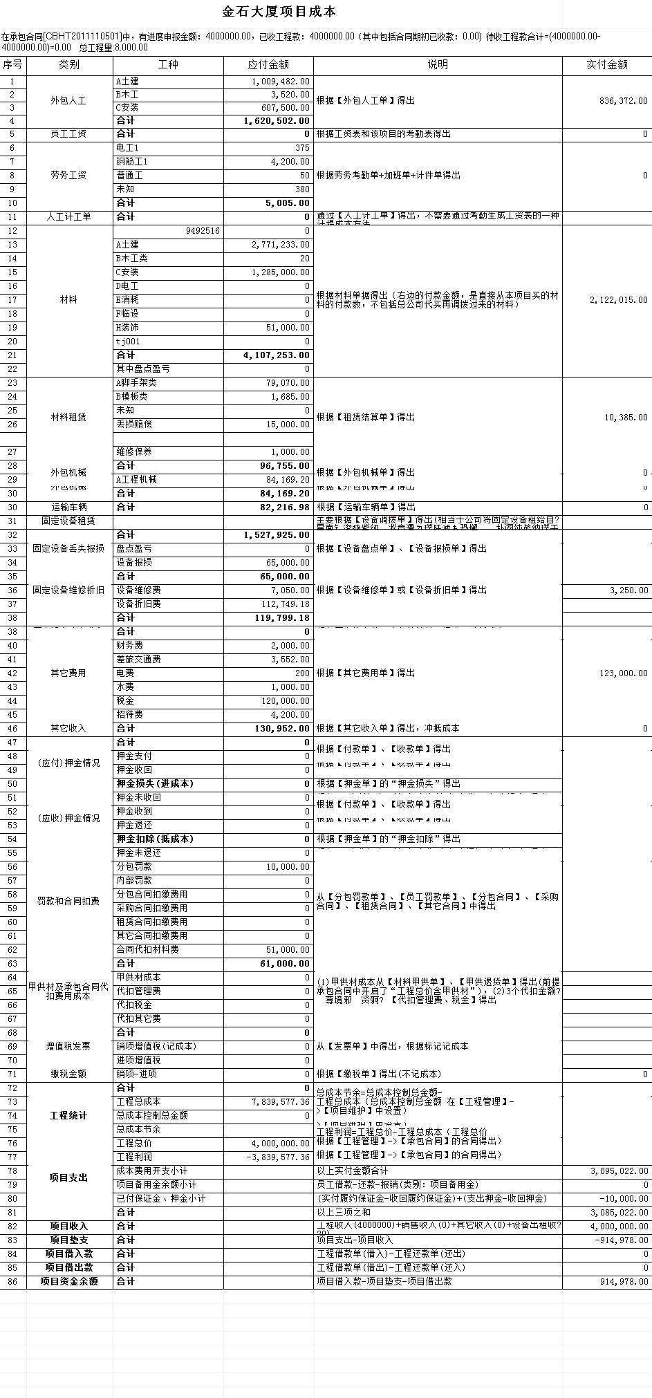 項目成本表