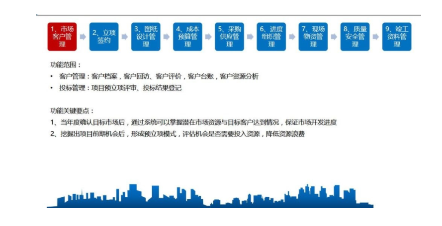 工程項(xiàng)目管理軟件