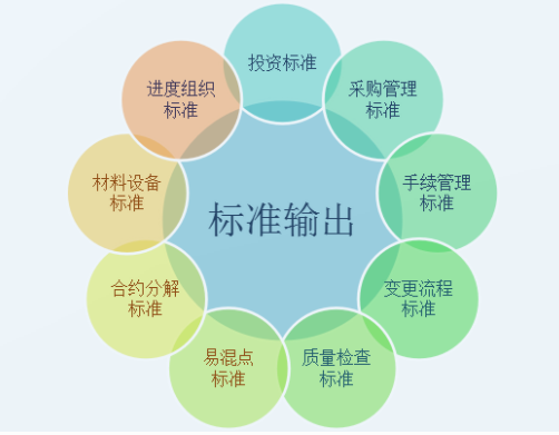 工程項目管理軟件