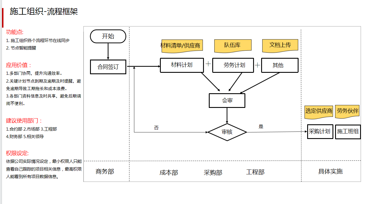 工程管理軟件