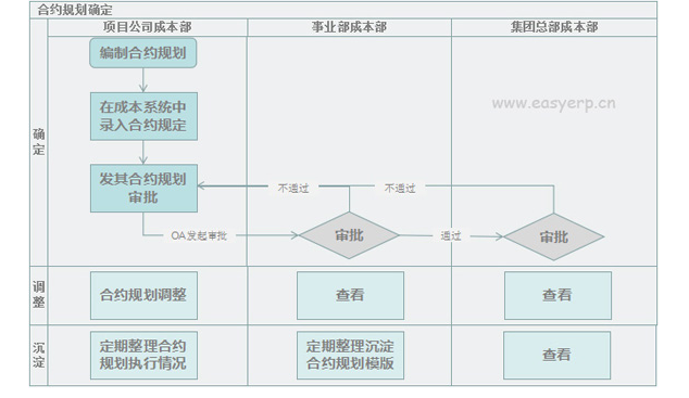 施工管理系統