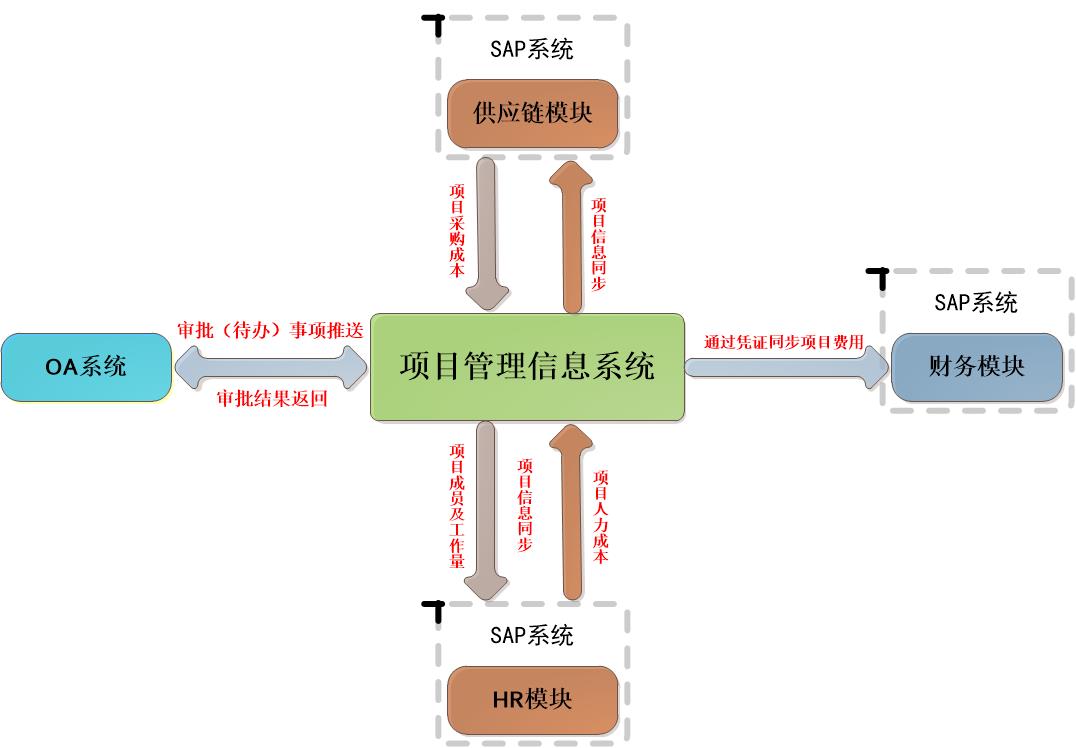 ERP系統(tǒng)