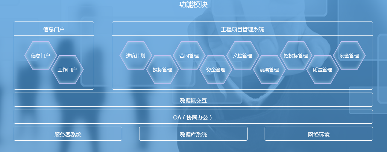 施工管理系統(tǒng)