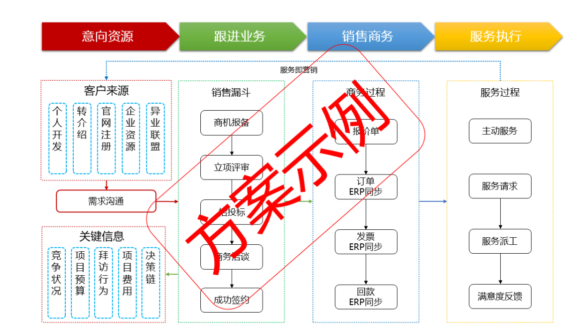 施工管理系統
